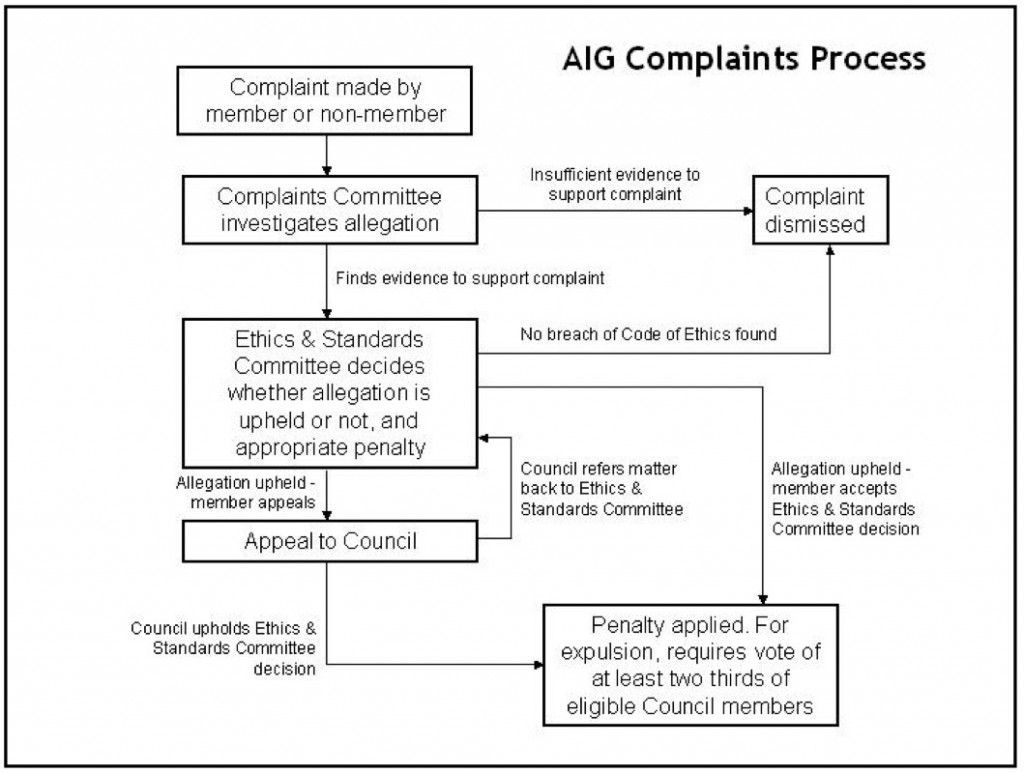 aig complaints process