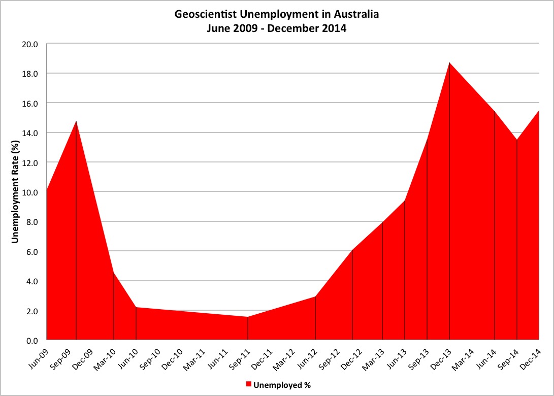 Unemployment Rate Dec 2014